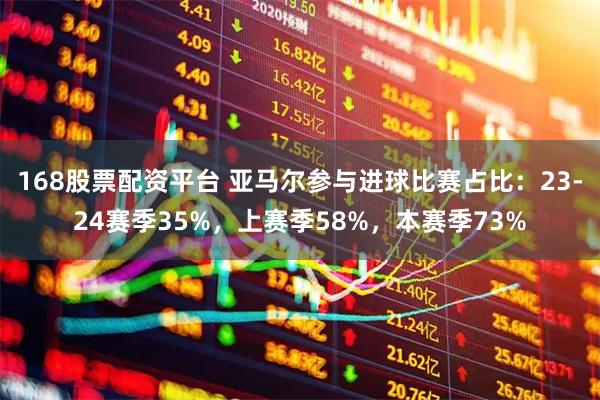 168股票配资平台 亚马尔参与进球比赛占比：23-24赛季35%，上赛季58%，本赛季73%